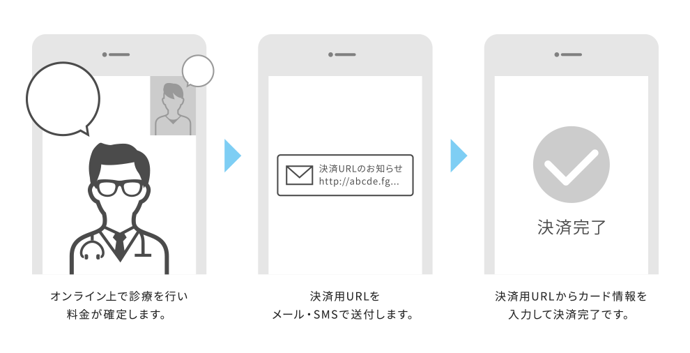 オンライン診療Pay|株式会社アルファノート