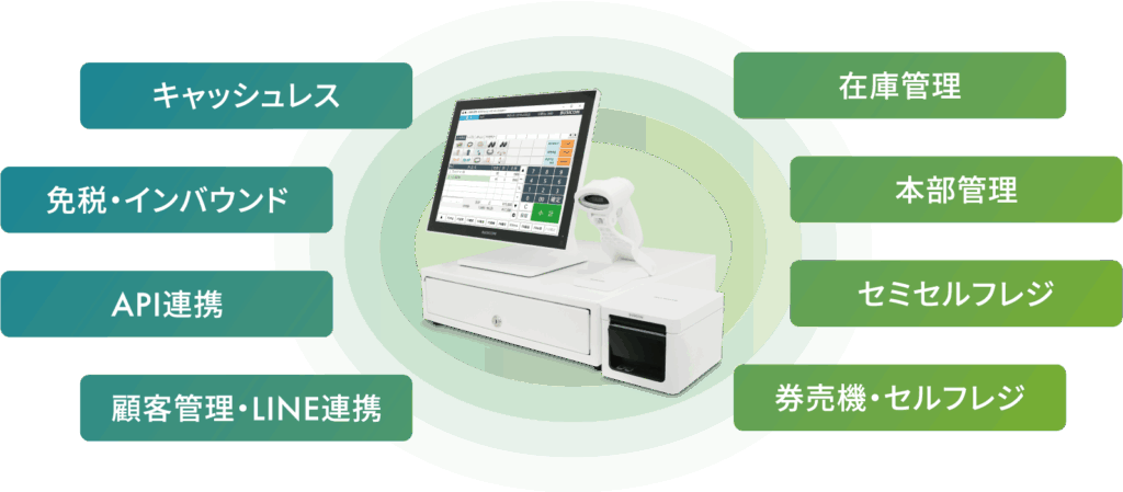 BCPOS|株式会社ビジコム