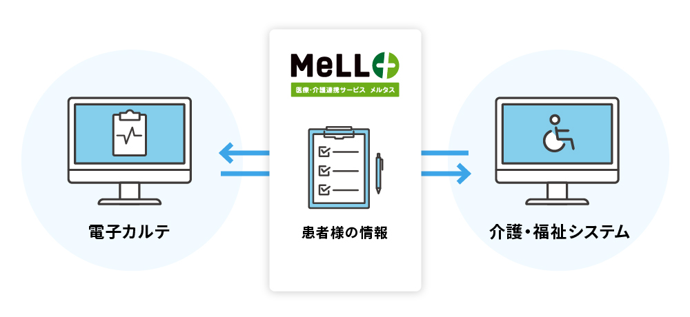 電子カルテシステムER|株式会社ワイズマン