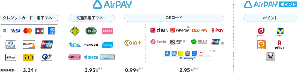 Airペイ|株式会社リクルート